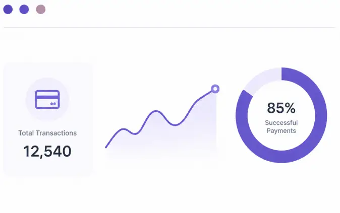 Payment Gateway Integrations