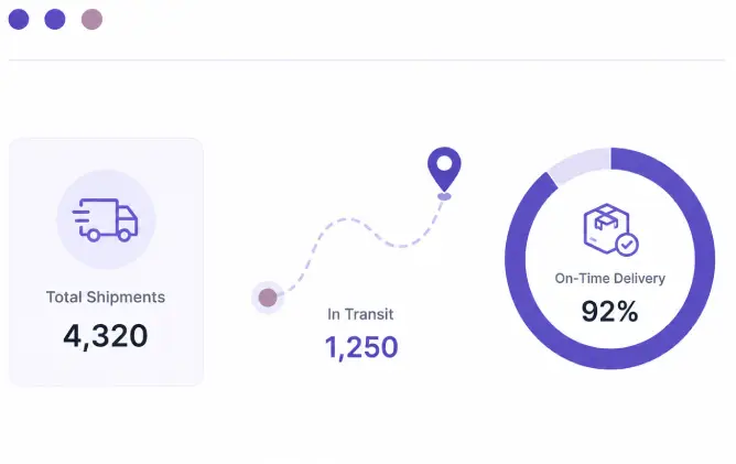 Shipping & Logistics Integrations