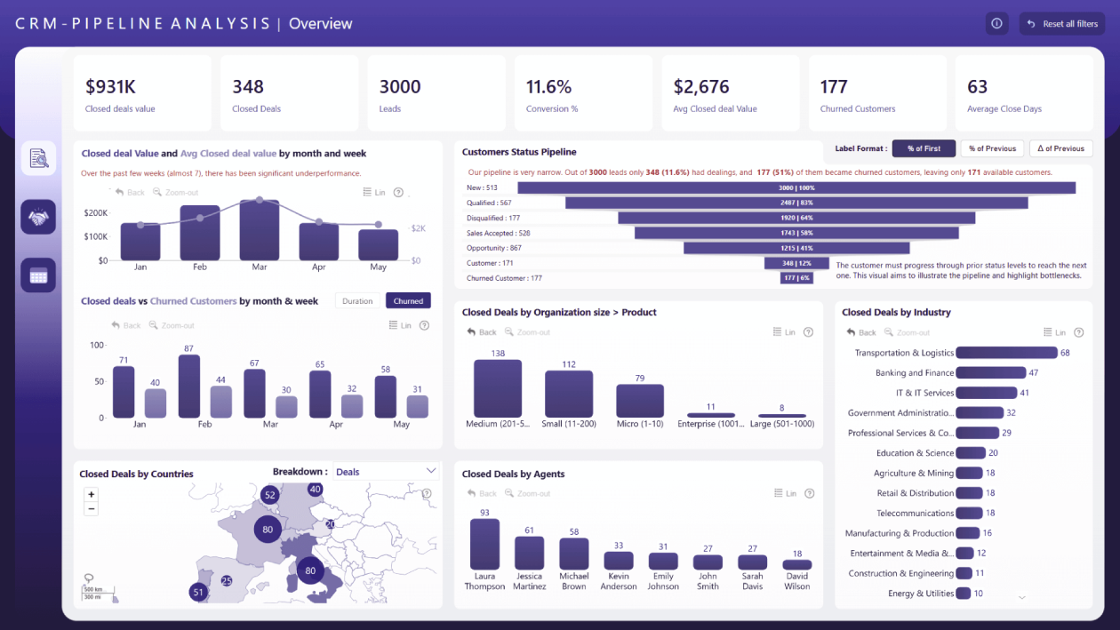 Power BI CRM Dashboard 