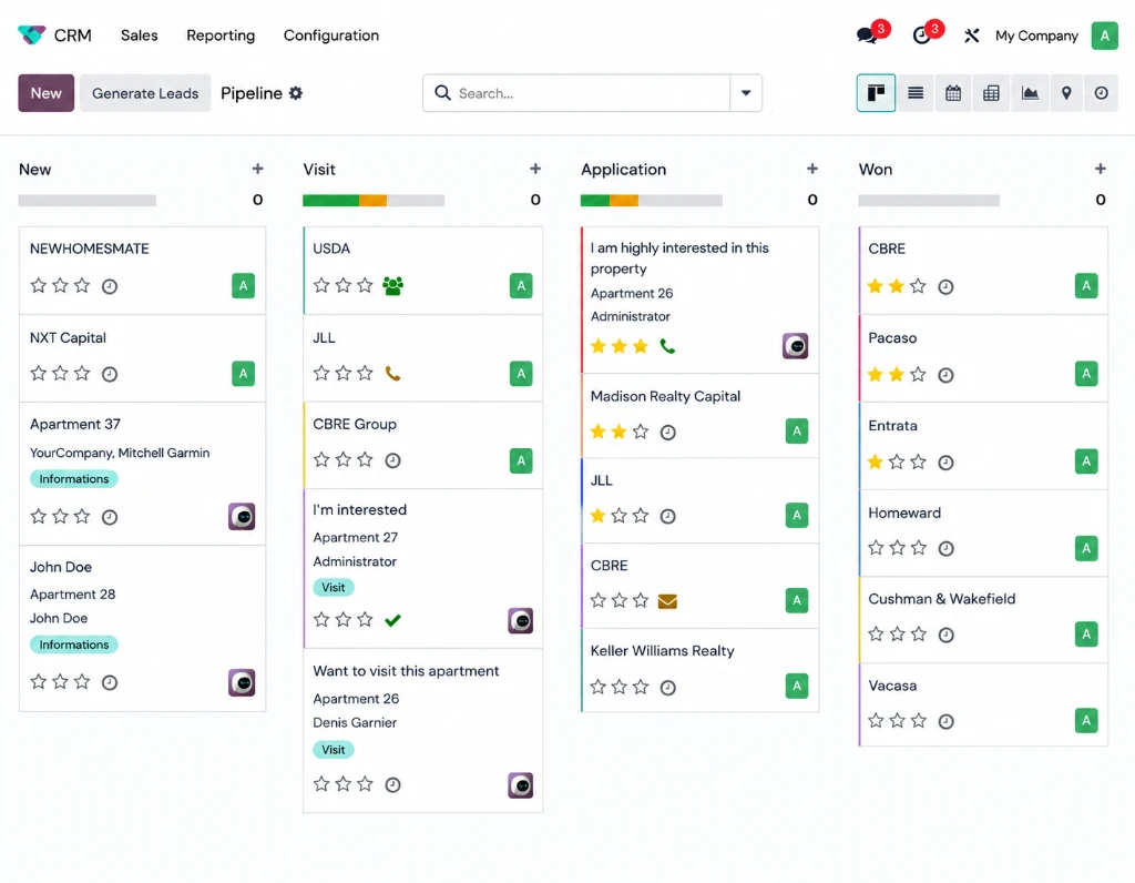 Real Estate CRM Pipeline Dashboard