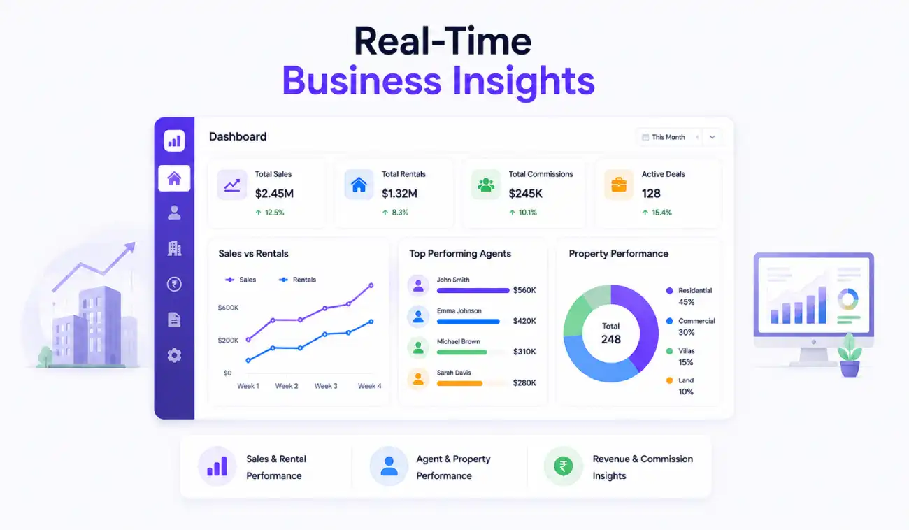  Real-time business insights dashboard