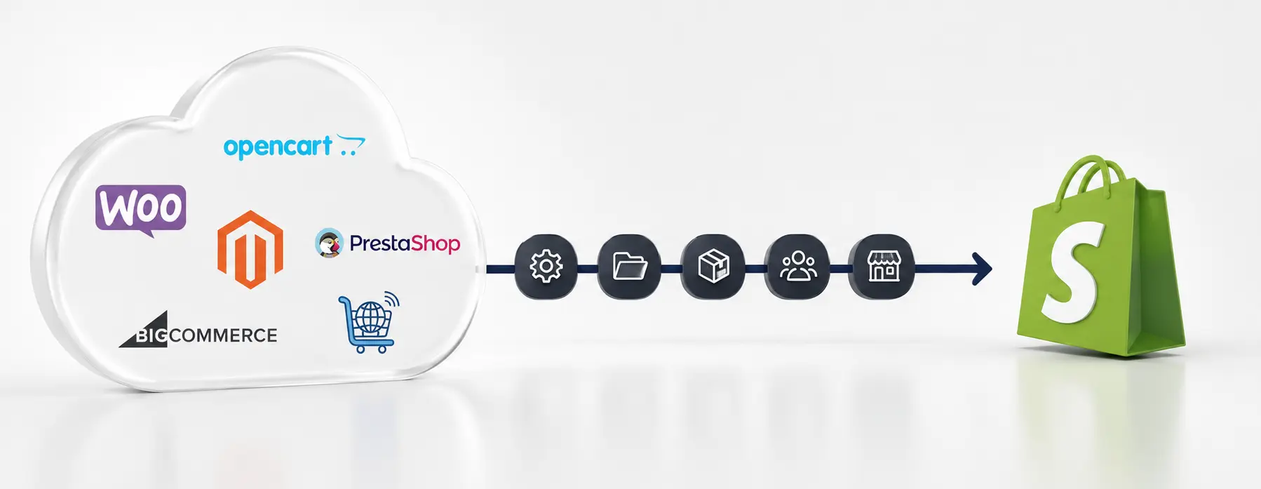 Migrate your online store from any platform to Shopify