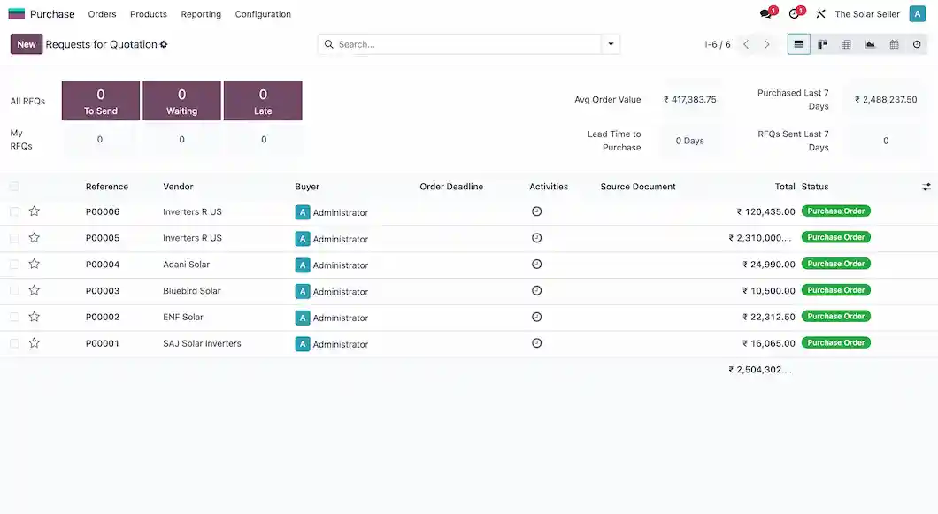 All In One POS Retail