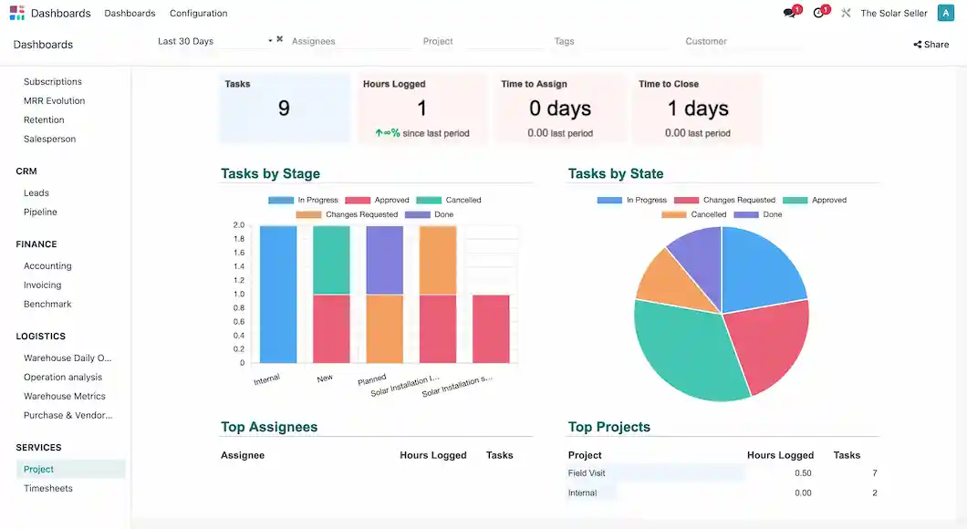 All In One POS Retail