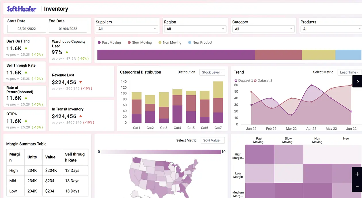 Tableau Dashboard for