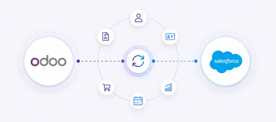 Salesforce Connector