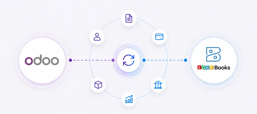 Zoho Books